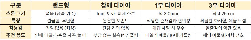 디자인 비교